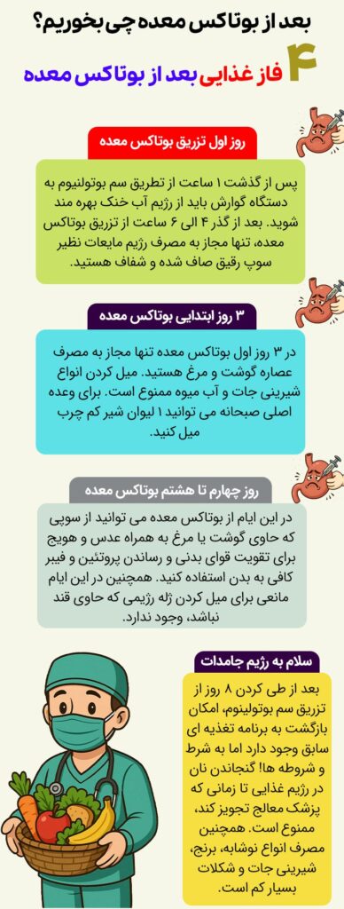 بعد از بوتاکس معده چی بخوریم؟