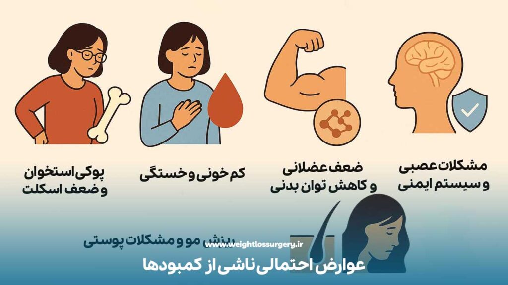 عوارض احتمالی ناشی از کمبودها