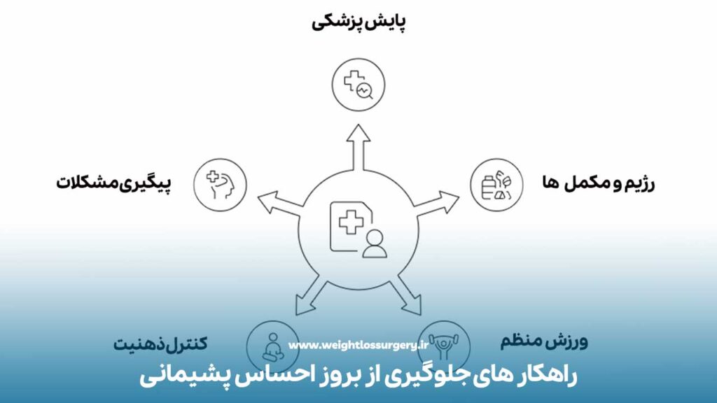 راهکار های جلوگیری از بروز احساس پشیمانی