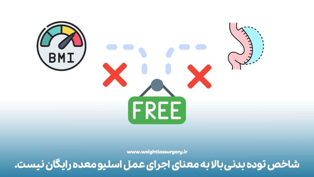 شاخص توده بدنی بالا به معنای اجرای عمل اسلیو معده رایگان نیست.