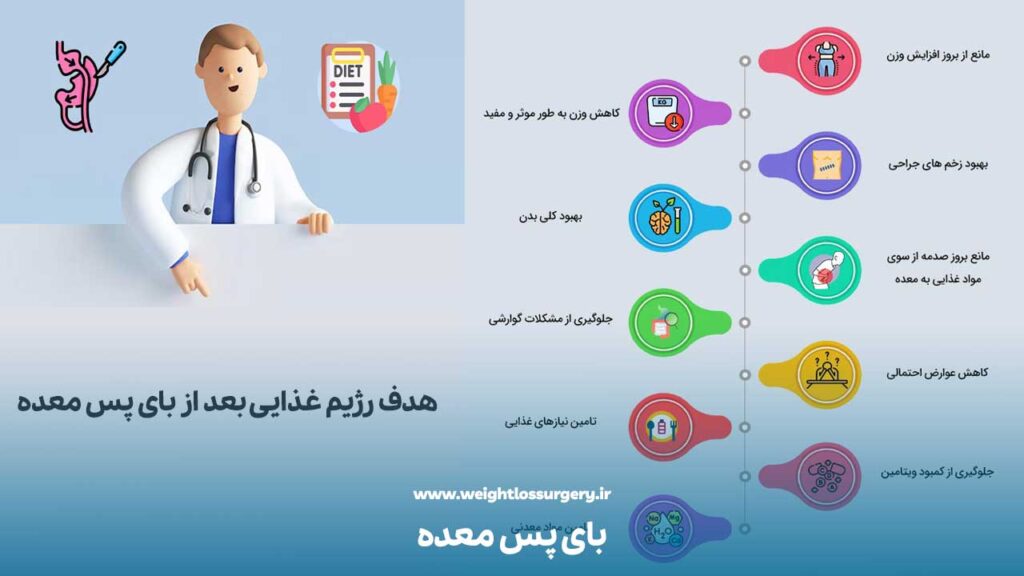 هدف رژیم غذایی