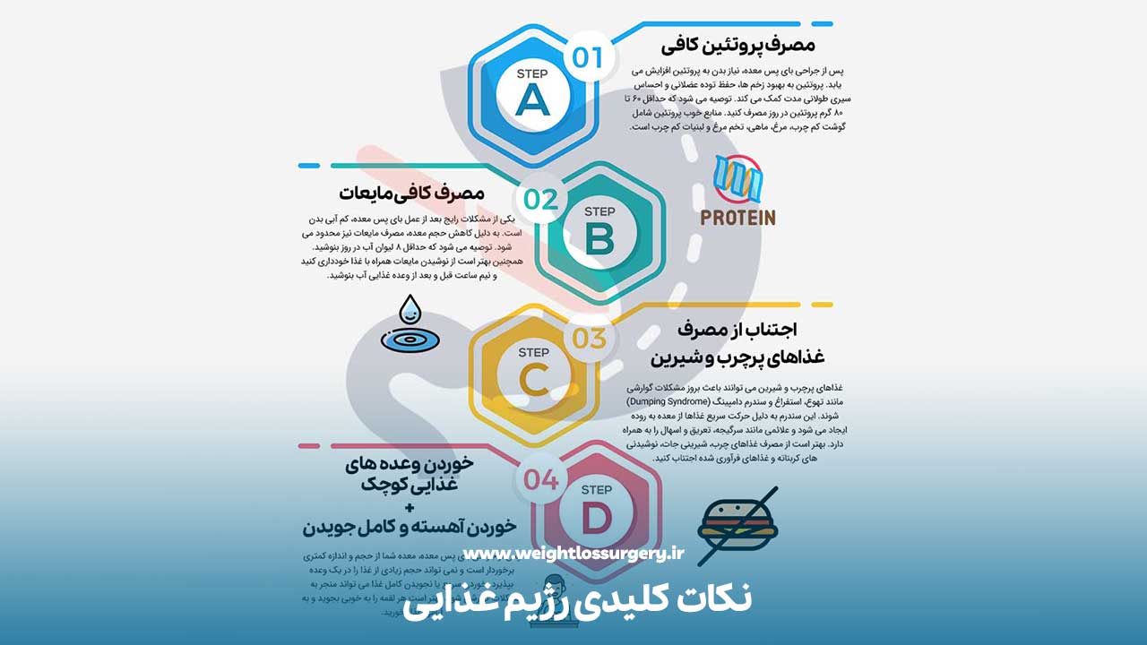 نکات کلیدی رژیم غذایی بعد از بای پس معده