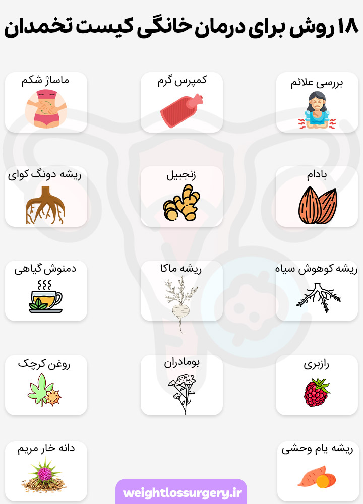 درمان خانگی کیست تخمدان