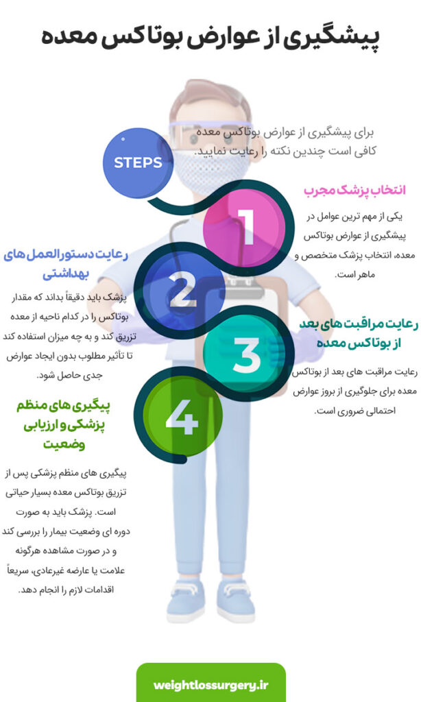 پیشگیری از عوارض بوتاکس معده