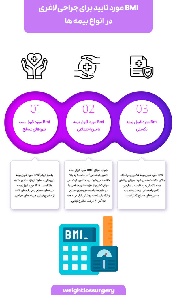 چه bmi شامل بیمه میشود؟