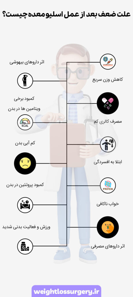 ضعف بعد از عمل اسلیو