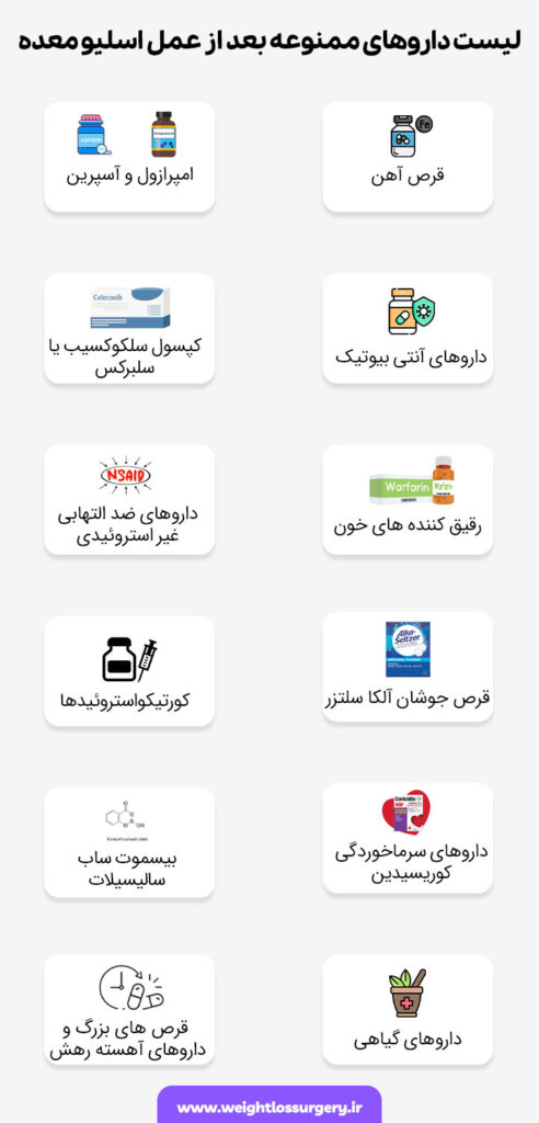 لیست داروهای ممنوعه بعد از عمل اسلیو معده