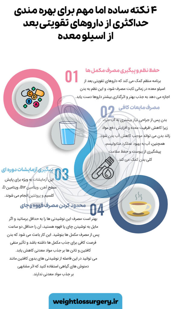 نکات مهم برای افزایش اثربخشی مکمل و داروهای تقویتی بعد از عمل اسلیو معده