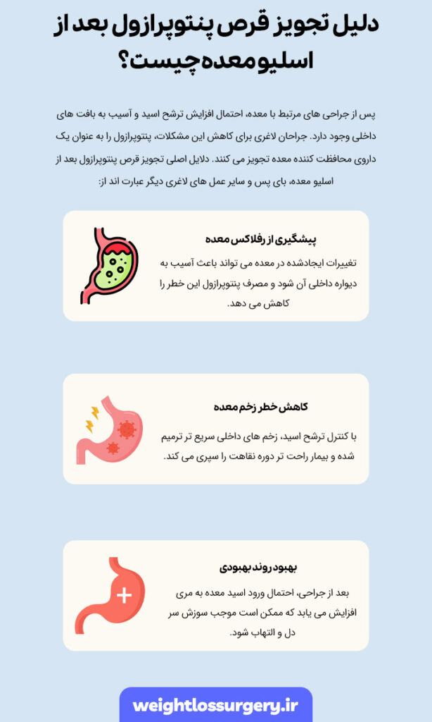 دلیل تجویز قرص پنتوپرازول بعد از اسلیو معده چیست؟