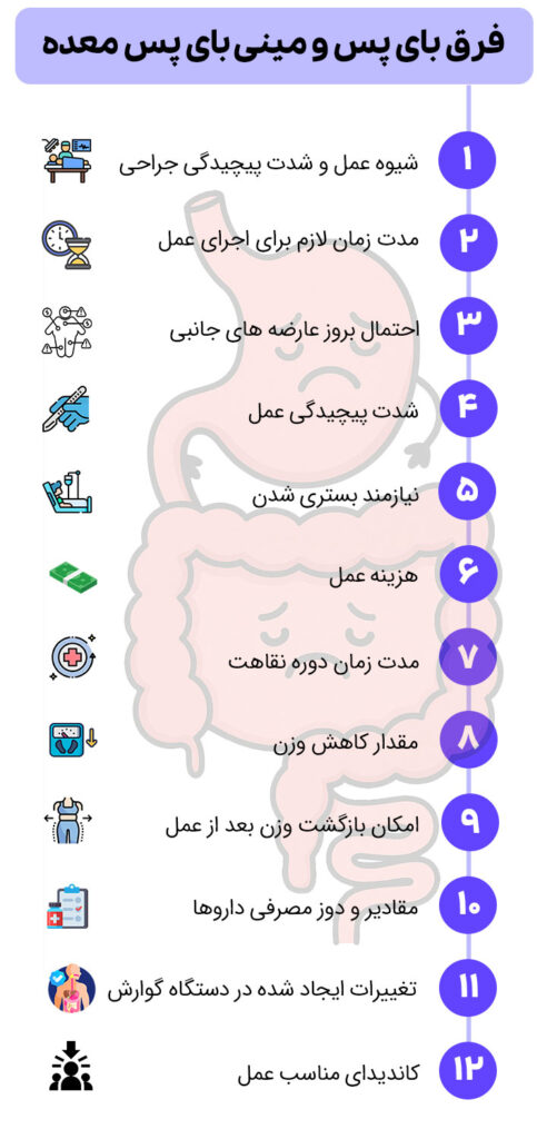فرق بای پس و مینی بای پس معده