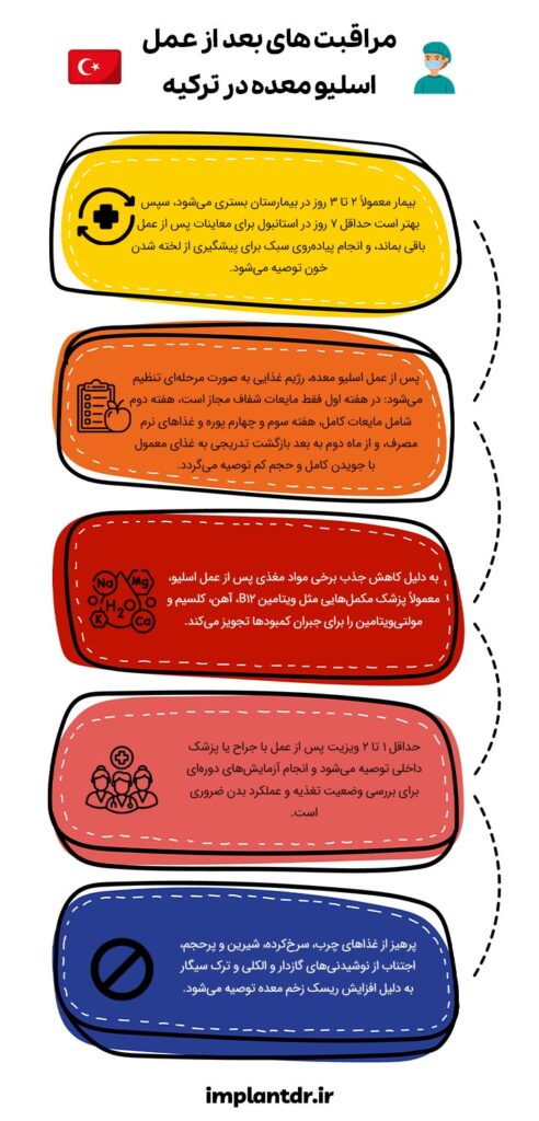 مراقبت های بعد از عمل اسلیو در استانبول