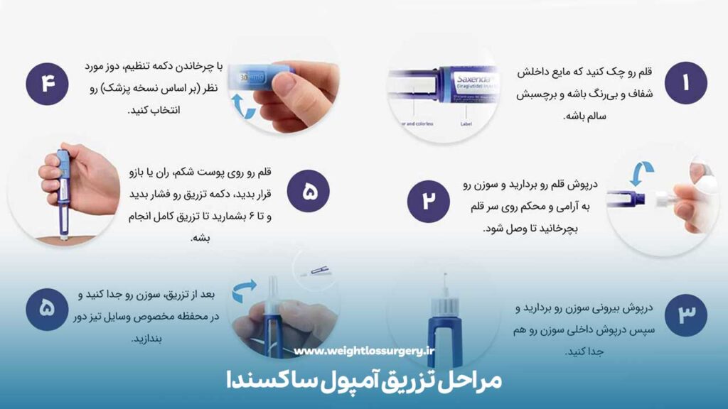 مراحل تزریق آمپول ساکسندا