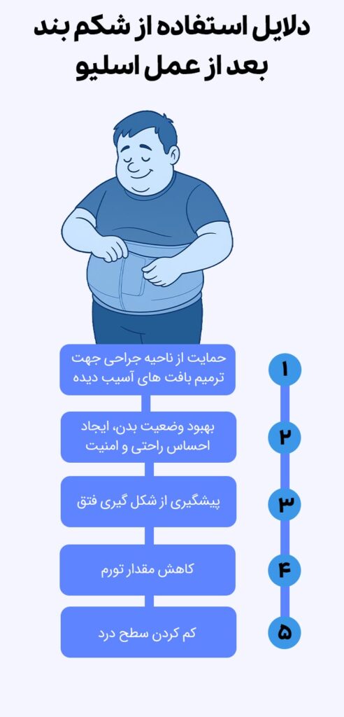 دلایل استفاده از شکم بند بعد از عمل اسلیو معده