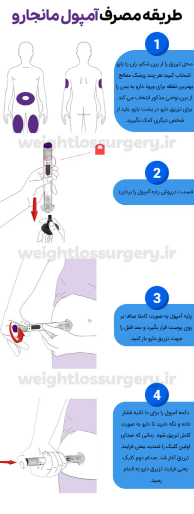 طریقه مصرف آمپول مانجارو