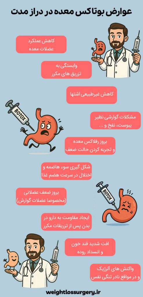 عوارض بوتاکس معده در دراز مدت