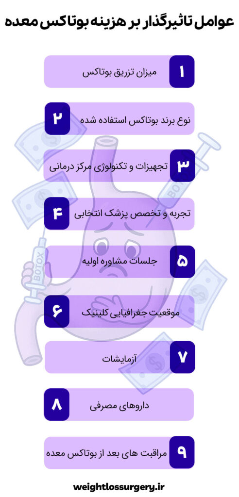 عوامل تاثیرگذار بر هزینه بوتاکس معده