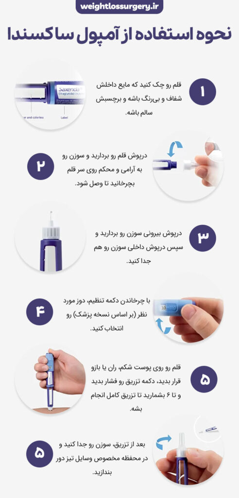 نحوه استفاده از آمپوا ساکسندا