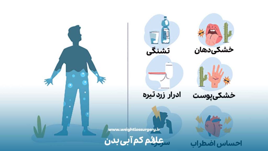 علائم کم ‌آبی بدن بعد از جراحی چاقی