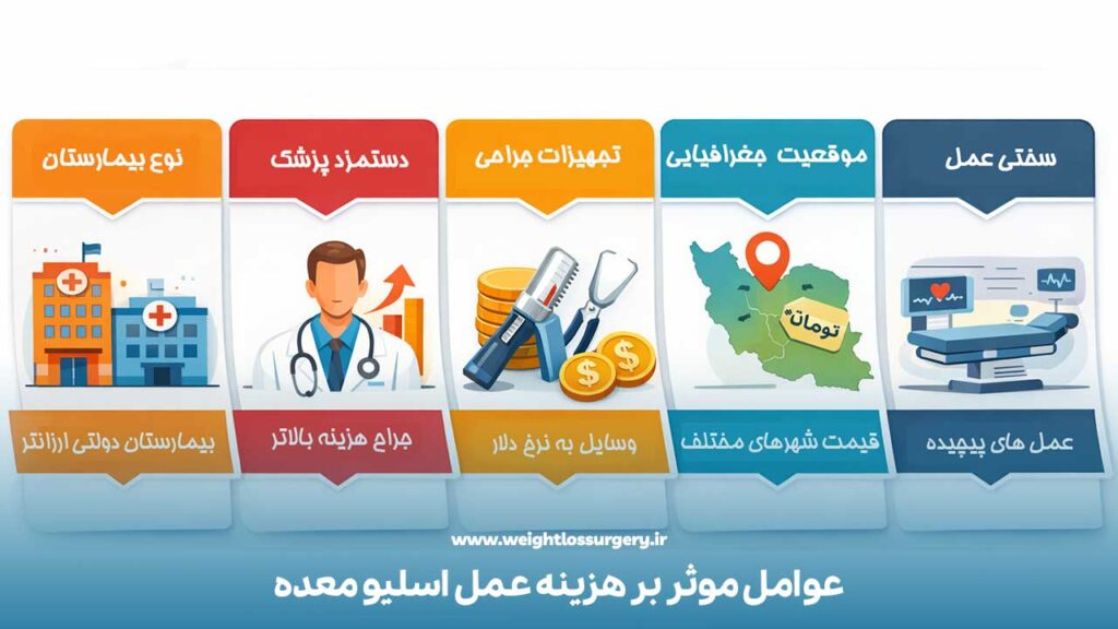 عوامل موثر بر هزینه عمل اسلیو معده