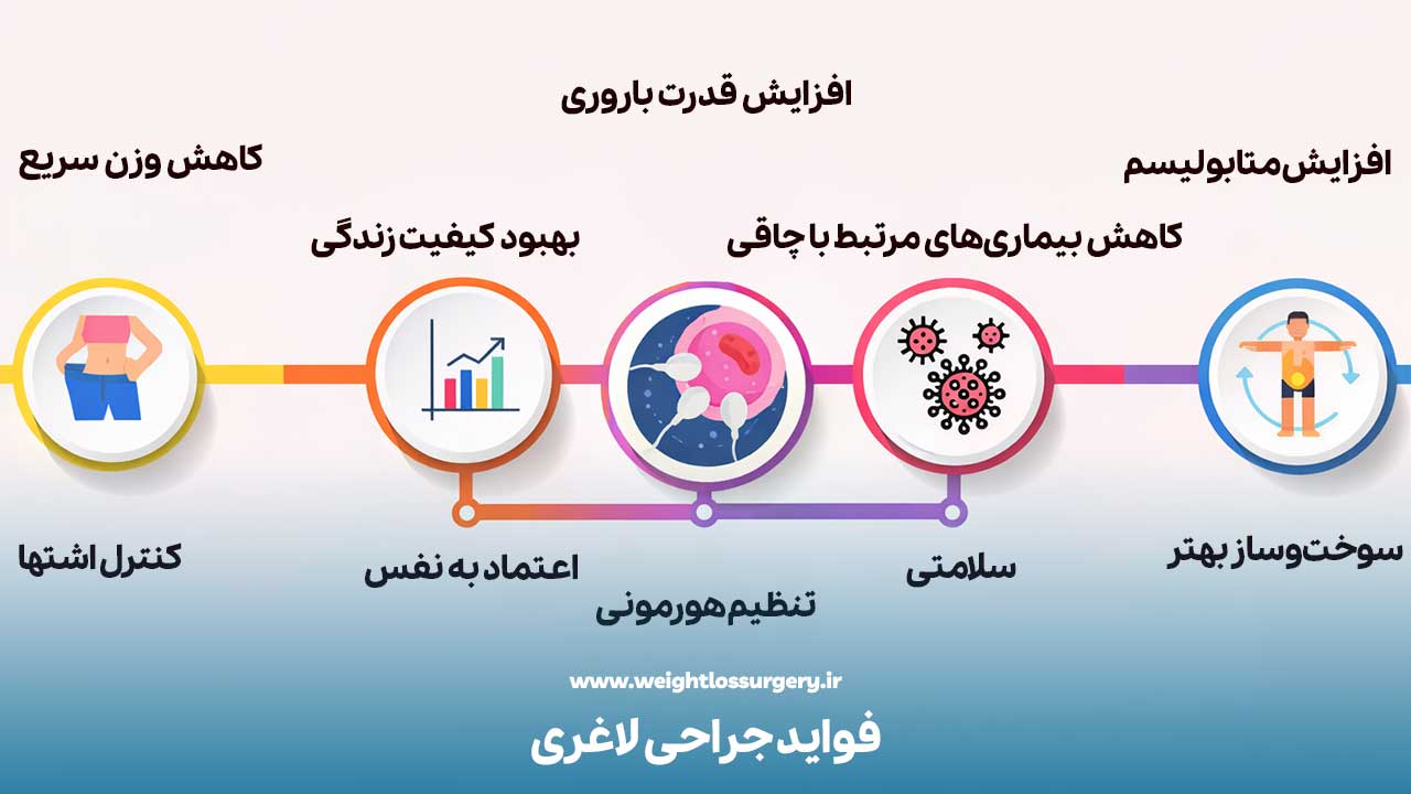 فواید جراحی لاغری