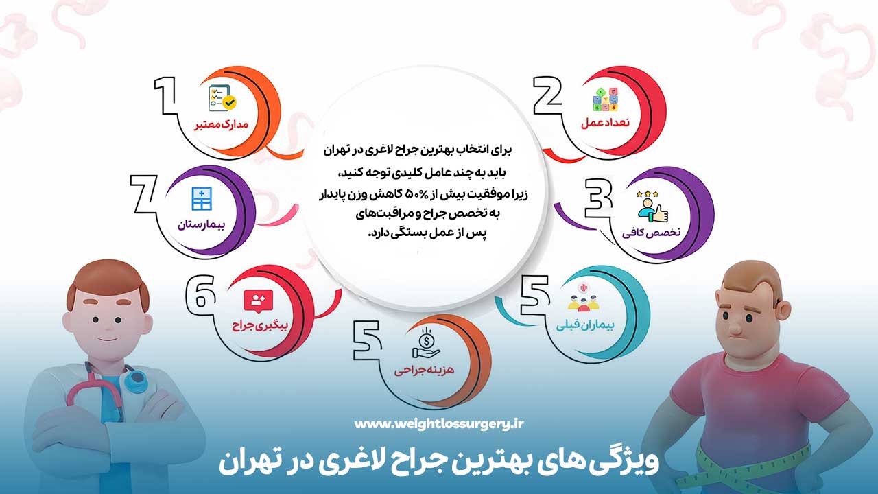 ویژگی های بهترین جراح لاغری در تهران